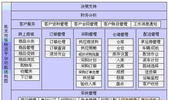 農(nóng)產(chǎn)品批發(fā)市場電子結(jié)算管理軟件 價格、廠家、圖片與應用軟件解析