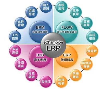 深圳軟件開發(fā)公司提供的企業(yè)軟件開發(fā)服務
